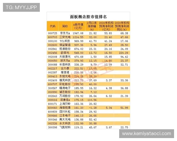 PA电子网站促销活动周期规划及时掌握最新折扣优惠信息